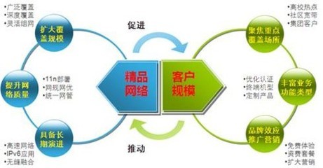 WiFi 移動(dòng)互聯(lián)網(wǎng)的基石與網(wǎng)絡(luò)設(shè)備市場(chǎng)行情探析